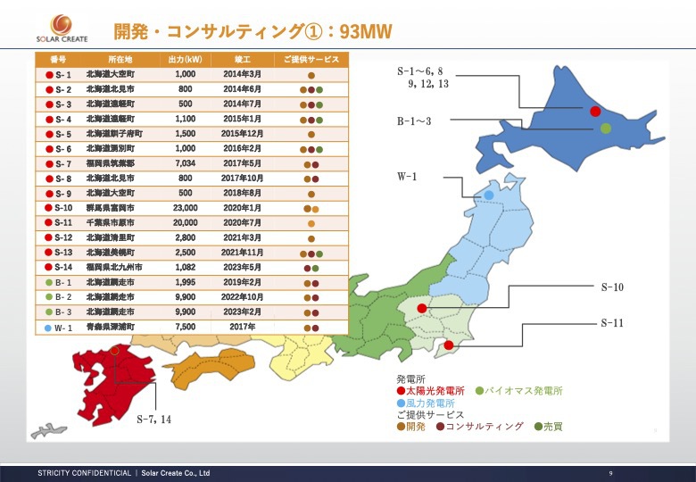 系統用蓄電所用地, 系統用蓄電所土地