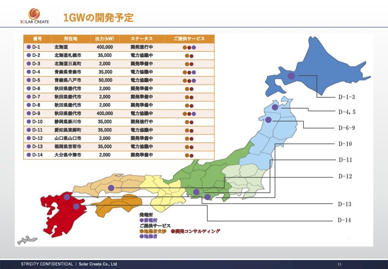 系統用蓄電所用地, 系統用蓄電所土地